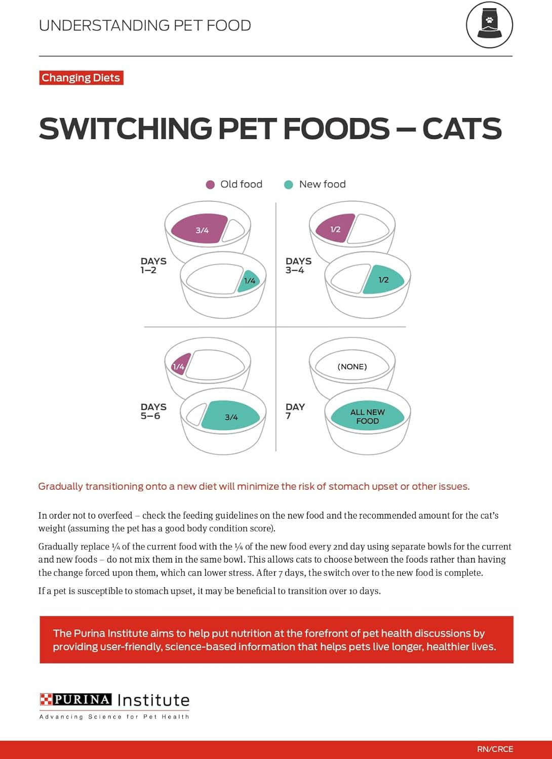 Liveclear Cat Food Weight Management and Cat Allergen Reducer Chicken and Rice Formula - 3.2 Lb. Bag